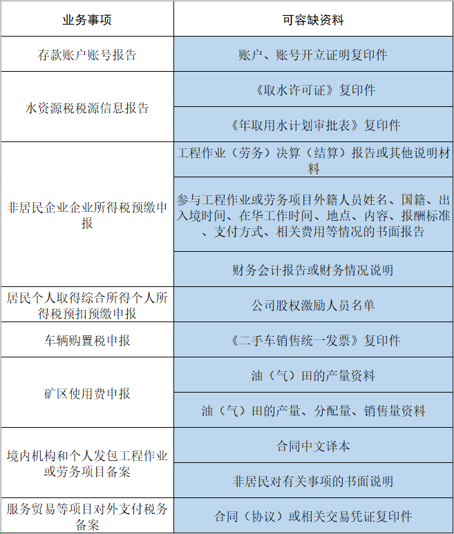 
江苏省中医院黄牛代挂号电话票贩子号贩子网上预约挂号,住院检查加快,国家税务总局：2月1日起，这13项涉税费资料纳入容缺办理范围