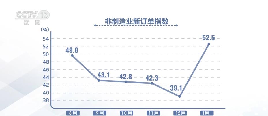 
浙江大学儿童医院黄牛代挂号电话票贩子号贩子网上预约挂号,住院检查加快,服务业业务活动预期指数上升 企业看好节后市场运行