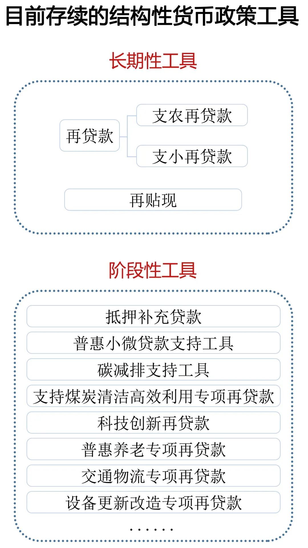 
空军特色医学中心黄牛代挂号电话票贩子号贩子网上预约挂号,住院检查加快,2022年央行工作盘点 | ①稳健的货币政策更加灵活适度