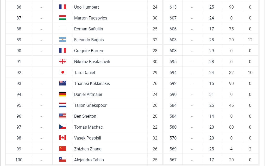 
中山大学附属第一医院黄牛代挂号电话票贩子号贩子网上预约挂号,住院检查加快,张之臻入围2023年澳网正赛 创中国大陆男网选手历史