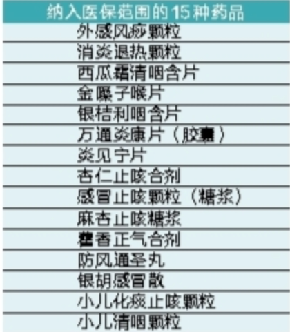 
空军特色医学中心黄牛代挂号电话票贩子号贩子网上预约挂号,住院检查加快,感染新冠后，看病吃药咋报销？多地明确→