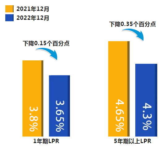 
空军特色医学中心黄牛代挂号电话票贩子号贩子网上预约挂号,住院检查加快,2022年央行工作盘点 | ①稳健的货币政策更加灵活适度