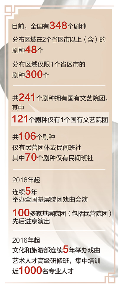 
北医三院黄牛代挂号电话票贩子号贩子网上预约挂号,住院检查加快,梨园春色阅不尽（护文化遗产 彰时代新义）