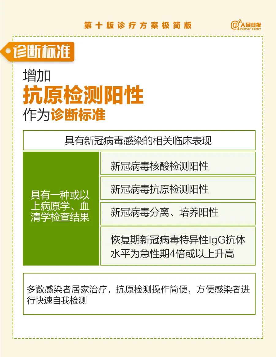 
长春吉大一院黄牛代挂号电话票贩子号贩子网上预约挂号,住院检查加快,划重点！第十版诊疗方案极简版