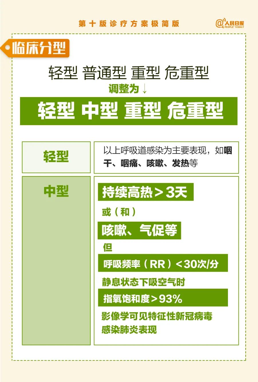 
长春吉大一院黄牛代挂号电话票贩子号贩子网上预约挂号,住院检查加快,划重点！第十版诊疗方案极简版