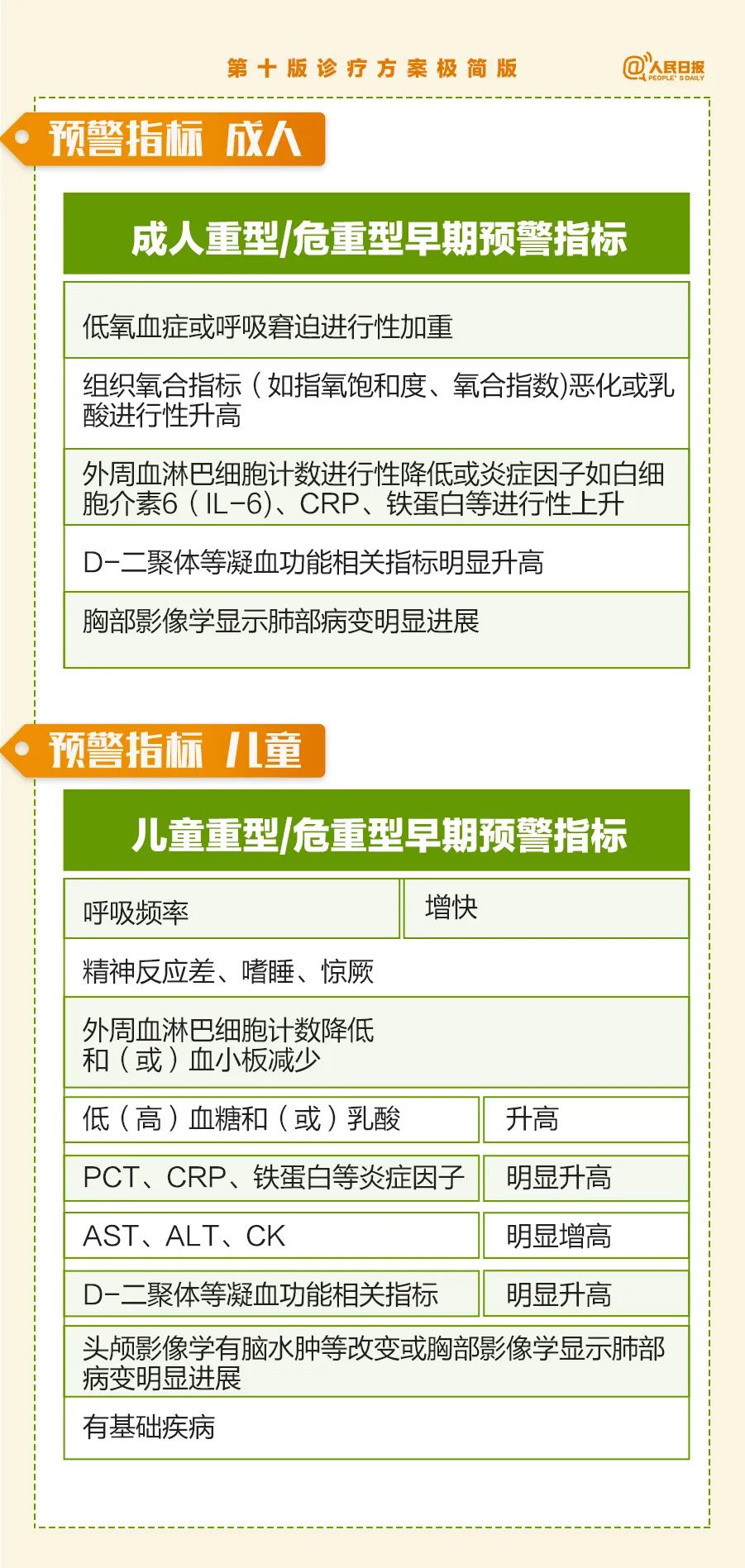 
长春吉大一院黄牛代挂号电话票贩子号贩子网上预约挂号,住院检查加快,划重点！第十版诊疗方案极简版