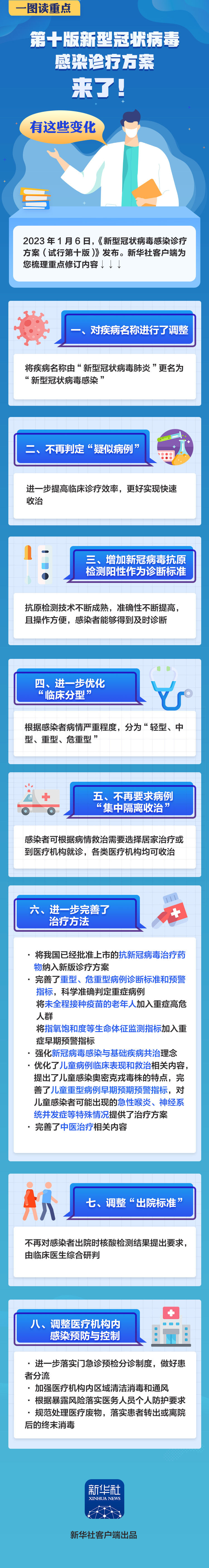 
中国中医科学院西苑黄牛代挂号电话票贩子号贩子网上预约挂号,住院检查加快,第十版新冠病毒感染诊疗方案来了！有这些变化