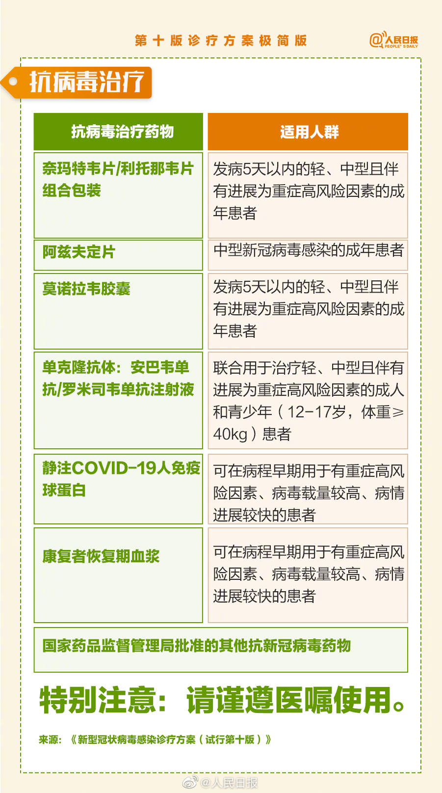 
北京中医药大学东直门医院黄牛代挂号电话票贩子号贩子网上预约挂号,住院检查加快,极简版来了！第十版诊疗方案多个方面重要更新