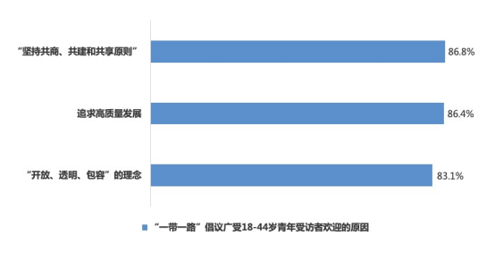 
北京肿瘤医院黄牛代挂号电话票贩子号贩子网上预约挂号,住院检查加快,全球受访青年高度认同“一带一路”核心理念及十年成就