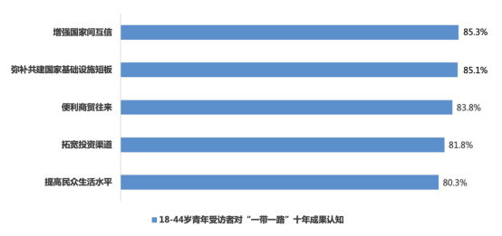 
北京肿瘤医院黄牛代挂号电话票贩子号贩子网上预约挂号,住院检查加快,全球受访青年高度认同“一带一路”核心理念及十年成就