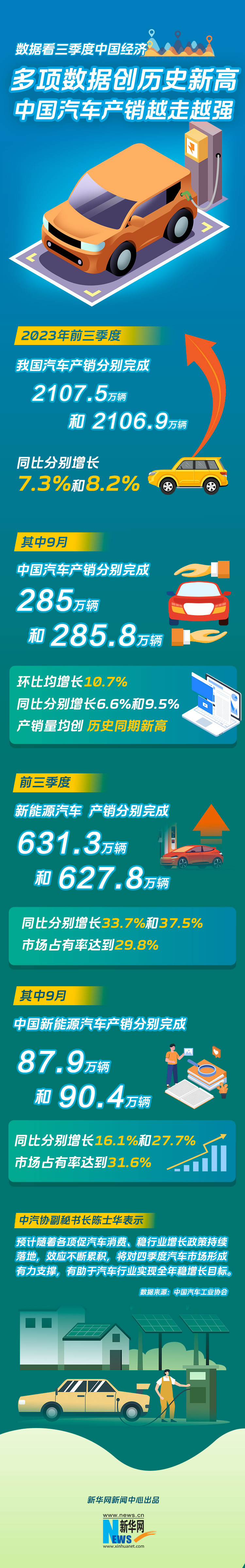 
江苏省肿瘤医院黄牛代挂号电话票贩子号贩子网上预约挂号,住院检查加快,多项数据创历史新高——中国汽车产销越走越强
