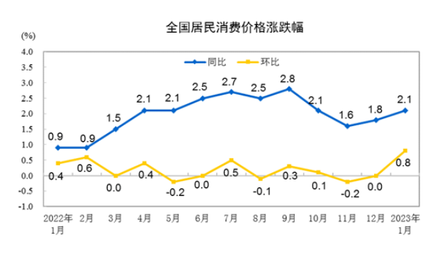 
北京大学第六医院黄牛代挂号电话票贩子号贩子网上预约挂号,住院检查加快,我国物价保持平稳运行——透视1月份CPI和PPI数据
