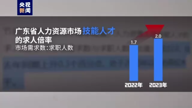 
北医六院黄牛代挂号电话票贩子号贩子网上预约挂号,住院检查加快,“季节性用工荒”不再 用工大省广东“人才观”有哪些新变化？