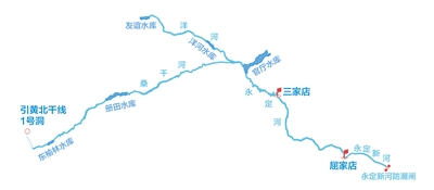 
天津肿瘤医院黄牛代挂号电话票贩子号贩子网上预约挂号,住院检查加快,永定河 水清岸美展生机（美丽中国·我们的母亲河③）