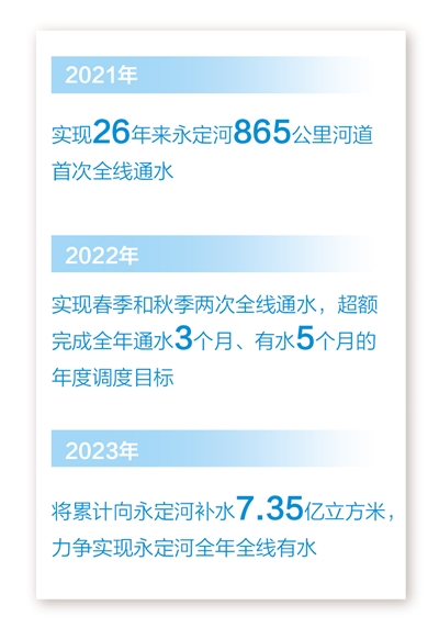 
天津肿瘤医院黄牛代挂号电话票贩子号贩子网上预约挂号,住院检查加快,永定河 水清岸美展生机（美丽中国·我们的母亲河③）