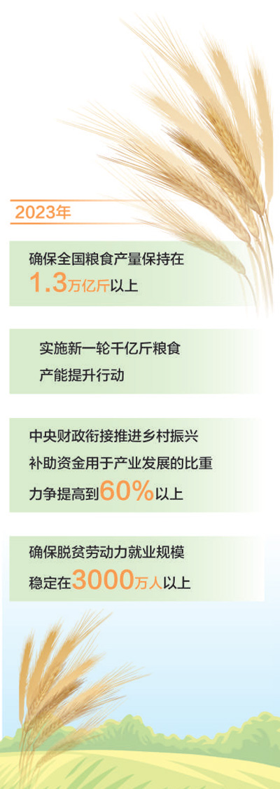 
杭州中医院黄牛代挂号电话票贩子号贩子网上预约挂号,住院检查加快,强国必先强农 农强方能国强（政策解读·中央一号文件）