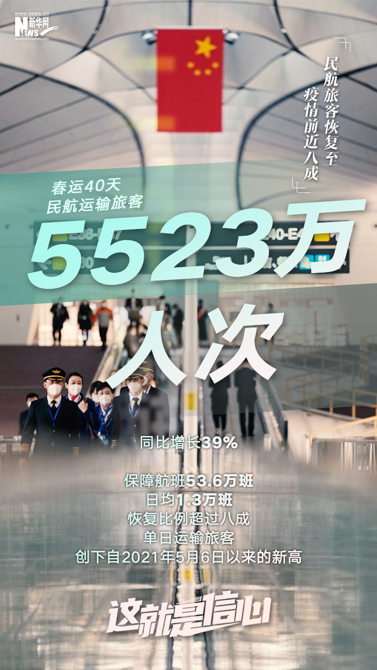 
中山大学附属第一医院黄牛代挂号电话票贩子号贩子网上预约挂号,住院检查加快,这就是信心｜数据折射“流动中国”的充沛活力