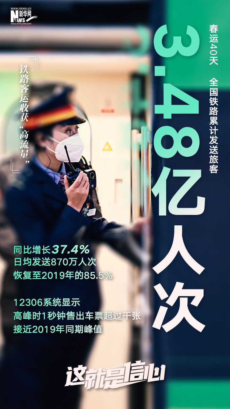 
中山大学附属第一医院黄牛代挂号电话票贩子号贩子网上预约挂号,住院检查加快,这就是信心｜数据折射“流动中国”的充沛活力