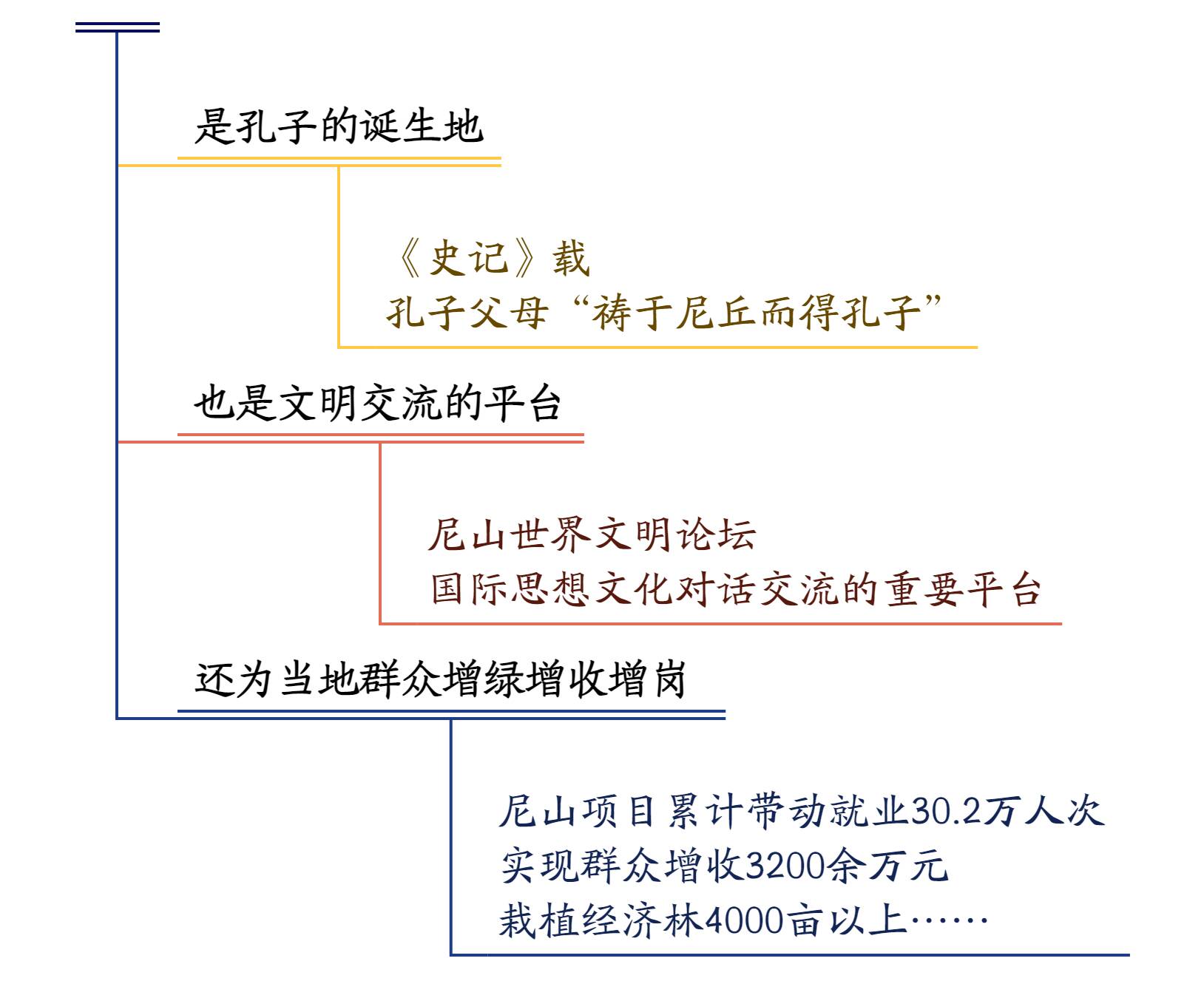 
北京广安门中医院黄牛代挂号电话票贩子号贩子网上预约挂号,住院检查加快,记·鲁 | 一山、两创、“三孔”地，欢迎四方文明