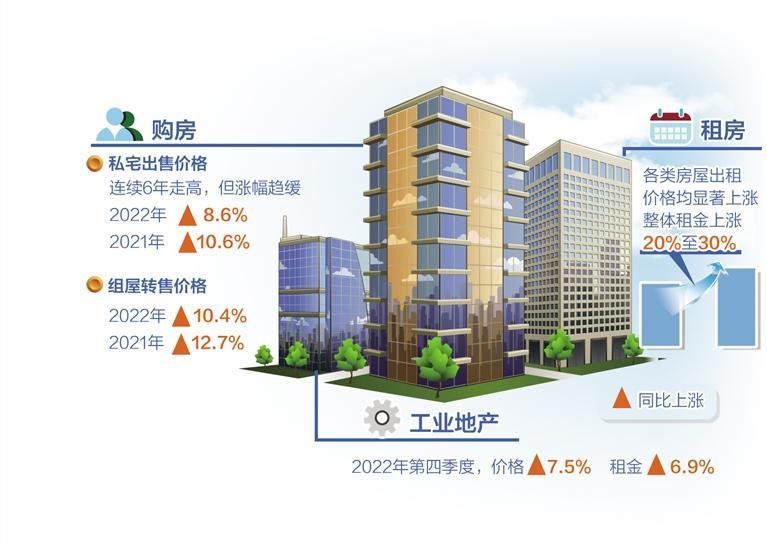 
二龙路肛肠医院黄牛代挂号电话票贩子号贩子网上预约挂号,住院检查加快,新加坡房地产保持上涨势头