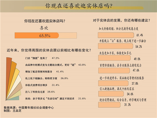 
北大第一医院黄牛代挂号电话票贩子号贩子网上预约挂号,住院检查加快,春节逛街 四成多受访者觉得很多门店更好逛了