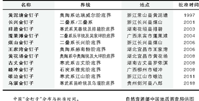 
南京眼科医院黄牛代挂号电话票贩子号贩子网上预约挂号,住院检查加快,苗岭深处，有颗“金钉子”（一线调研）