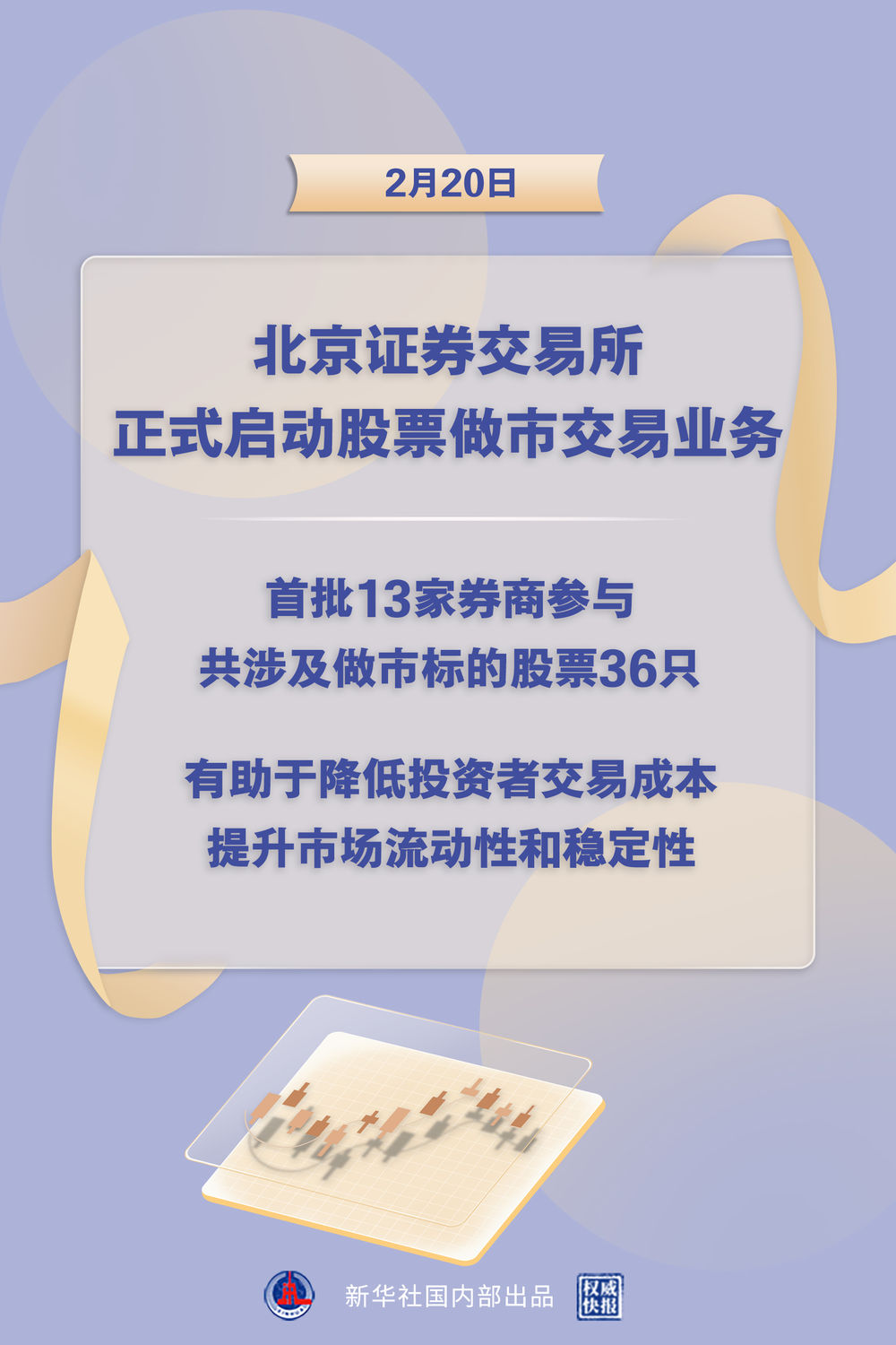 
北京西苑医院黄牛代挂号电话票贩子号贩子网上预约挂号,住院检查加快,权威快报|北京证券交易所正式启动股票做市交易业务