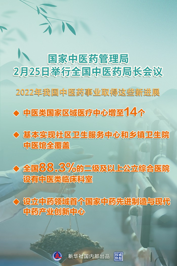 
首都医科大学附属北京妇产医院黄牛代挂号电话票贩子号贩子网上预约挂号,住院检查加快,权威快报丨来看中医药事业取得的这些新进展