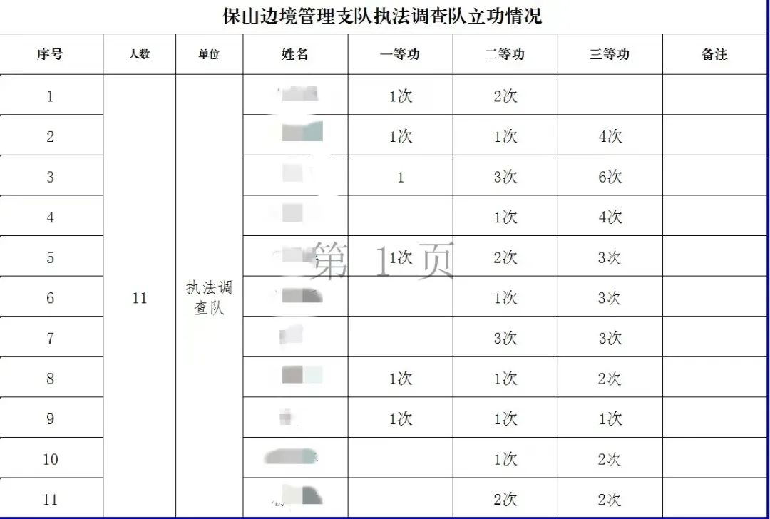 
南京市口腔医院黄牛代挂号电话票贩子号贩子网上预约挂号,住院检查加快,这个警队人均二等功，却没有一张露脸照