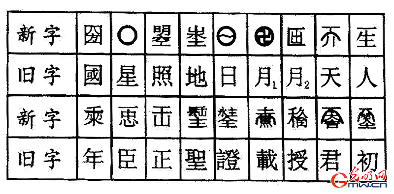 
中山二院黄牛代挂号电话票贩子号贩子网上预约挂号,住院检查加快,【写意中国探寻汉字起源】视频丨看看“武则天金简”上那些“自造文字”