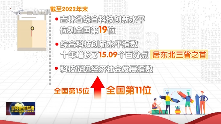 
北京儿童医院黄牛代挂号电话票贩子号贩子网上预约挂号,住院检查加快,奋进的春天丨吉林省推进创新驱动发展 创新型省份建设步伐强力迈进