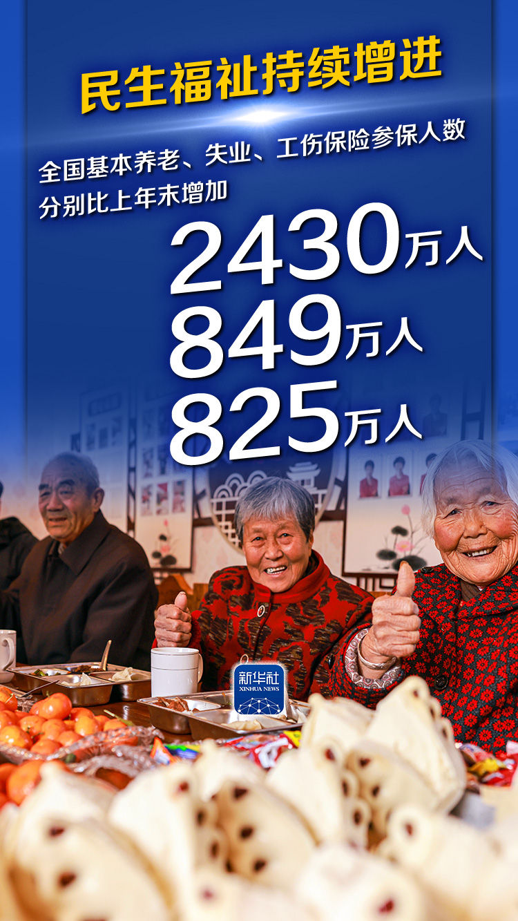 
北医六院黄牛代挂号电话票贩子号贩子网上预约挂号,住院检查加快,数读2022年国民经济和社会发展统计公报