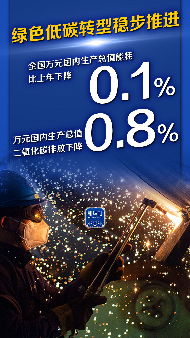 
北医六院黄牛代挂号电话票贩子号贩子网上预约挂号,住院检查加快,数读2022年国民经济和社会发展统计公报