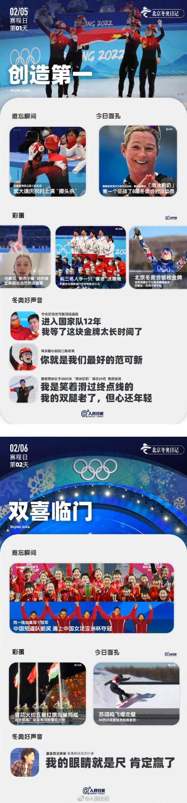 
北医六院黄牛代挂号电话票贩子号贩子网上预约挂号,住院检查加快,重拾冬奥回忆！时隔1年看冬奥日记依然感动