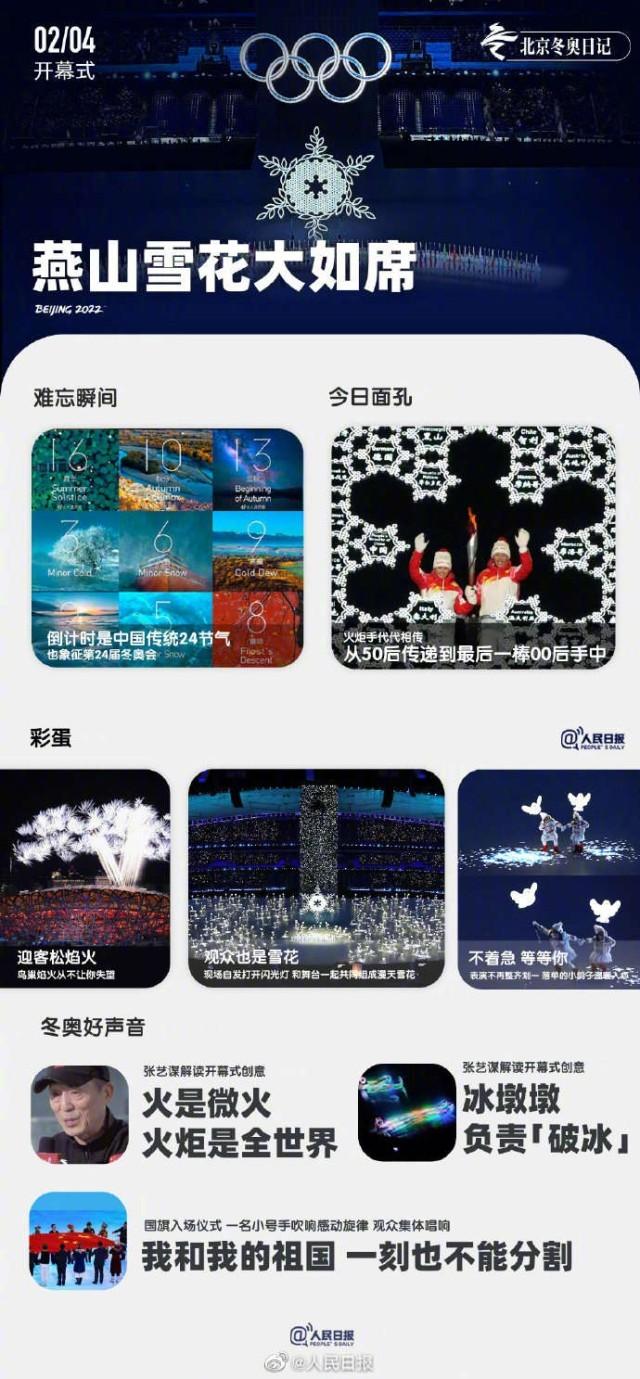 
北医六院黄牛代挂号电话票贩子号贩子网上预约挂号,住院检查加快,重拾冬奥回忆！时隔1年看冬奥日记依然感动