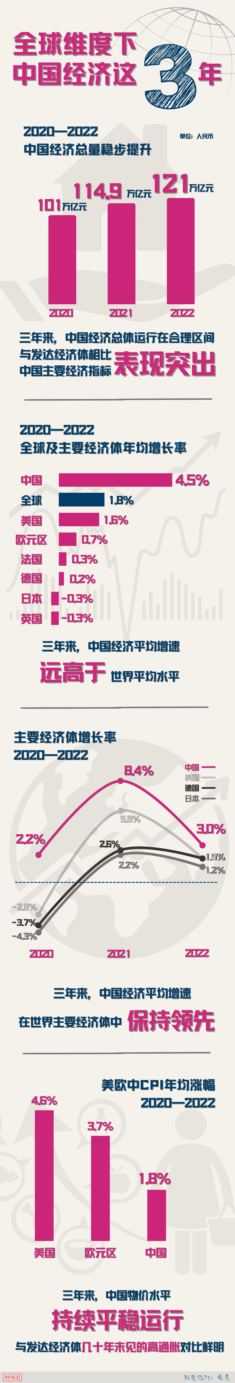 
沈阳各大医院黄牛代挂号电话票贩子号贩子网上预约挂号,住院检查加快,全球维度看中国经济这三年，让数据说话！