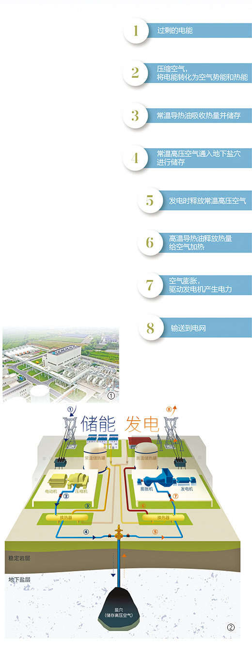 
杭州市七医院黄牛代挂号电话票贩子号贩子网上预约挂号,住院检查加快,赋能地下盐穴 助力高效用能（经济聚焦·一线看储能②）