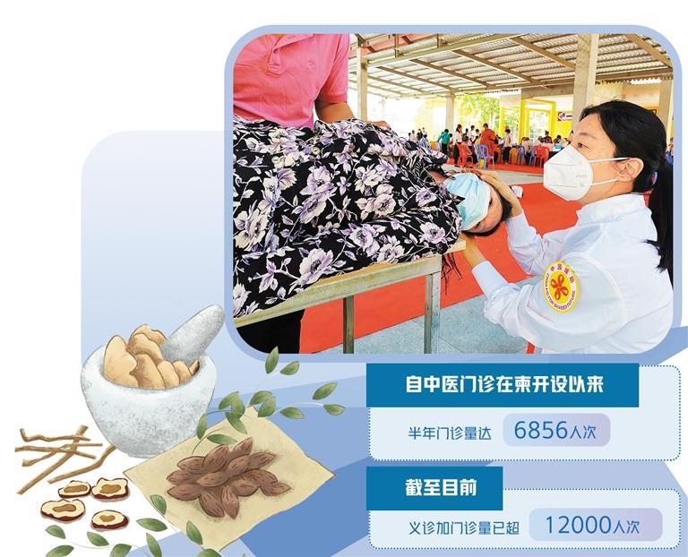 
广州各大医院黄牛代挂号电话票贩子号贩子网上预约挂号,住院检查加快,用中医药搭建“民心桥”——记援柬中医抗疫医疗队