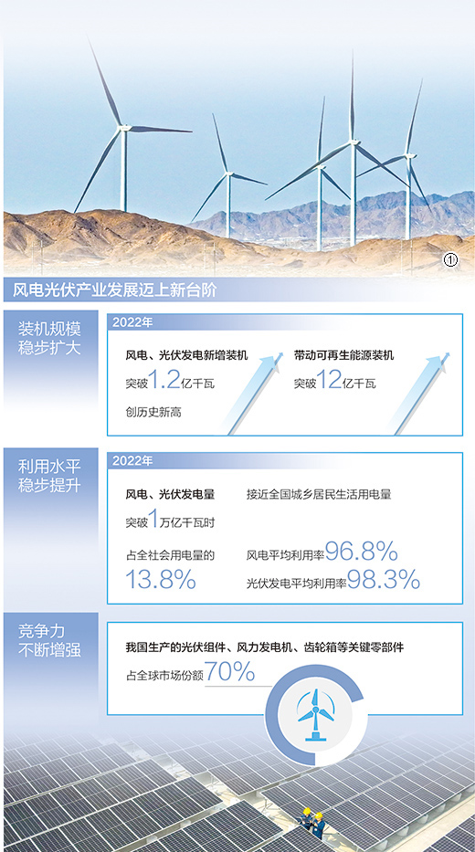 
北大口腔医院黄牛代挂号电话票贩子号贩子网上预约挂号,住院检查加快,新能源产业发展竞争力增强（产经观察·构建新引擎 制胜新赛道③）