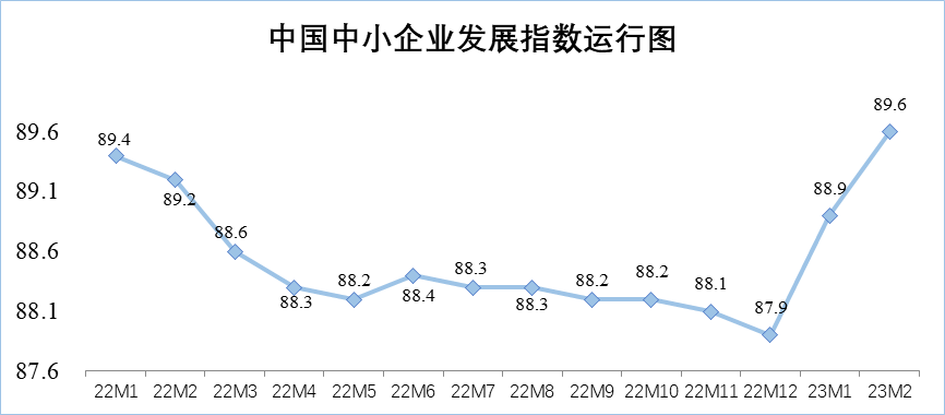 
北京301医院黄牛代挂号电话票贩子号贩子网上预约挂号,住院检查加快,2月中国中小企业发展指数继续上升