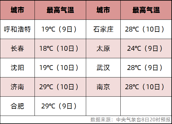 
上海瑞金医院黄牛代挂号电话票贩子号贩子网上预约挂号,住院检查加快,大冷大热！今夏是否会遭遇极端天气？
