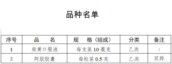 
浙江第二医院黄牛代挂号电话票贩子号贩子网上预约挂号,住院检查加快,国家药监局：柴黄口服液和阿胶胶囊由处方药转换为非处方药