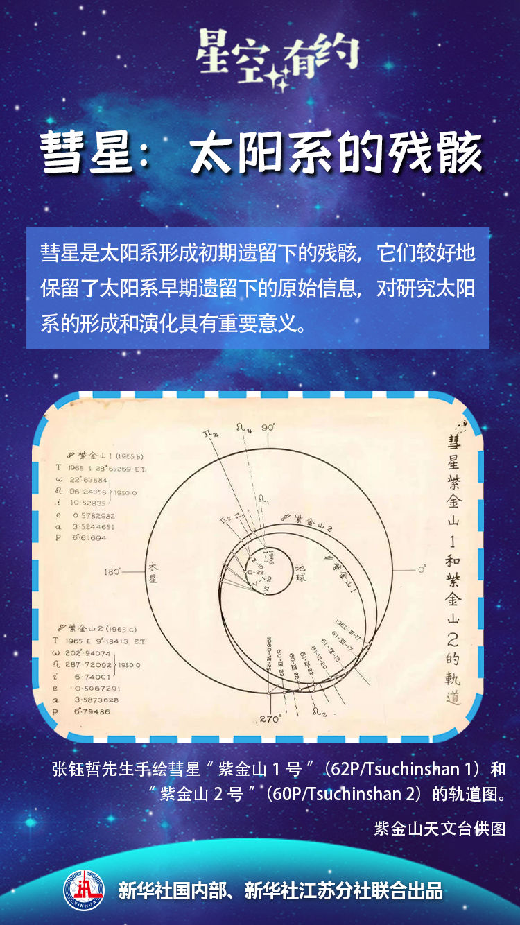 
上海各大医院黄牛代挂号电话票贩子号贩子网上预约挂号,住院检查加快,这两颗彗星的“秘密”被发现了！