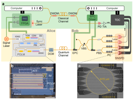 
杭州西溪医院黄牛代挂号电话票贩子号贩子网上预约挂号,住院检查加快,我国科学家实现百兆比特率量子密钥分发