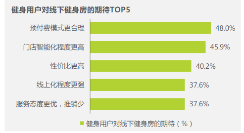 
北京各大医院黄牛代挂号电话票贩子号贩子网上预约挂号,住院检查加快,追光丨3·15来了，收下这份体育消费避坑指南