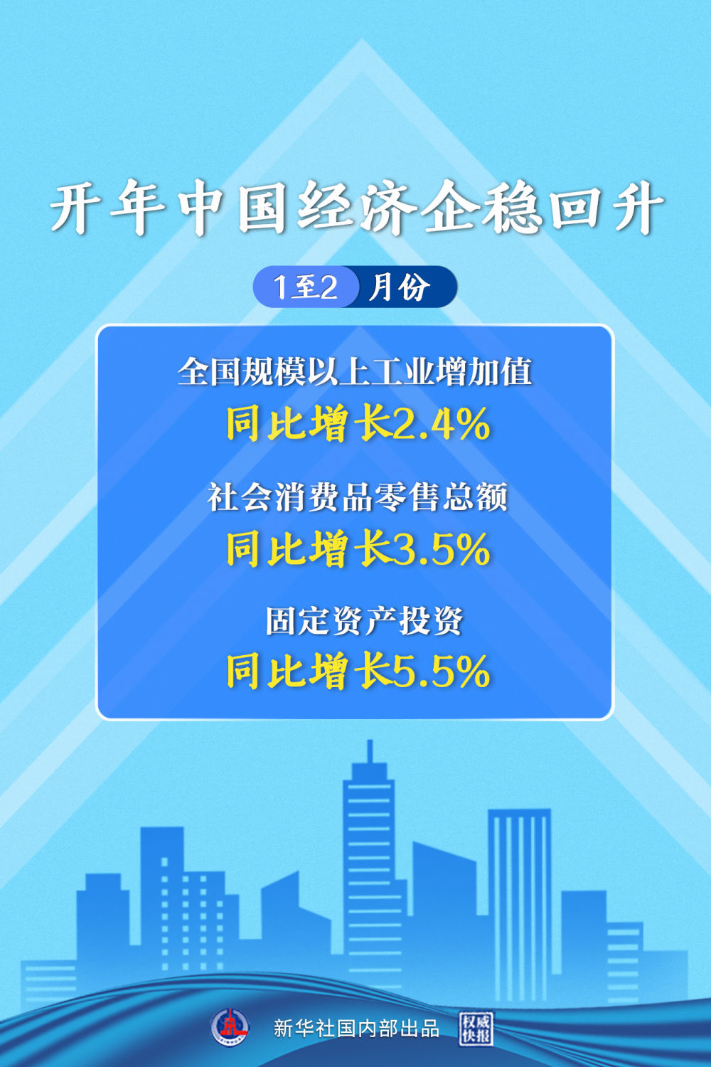 
上海第十人民医院黄牛代挂号电话票贩子号贩子网上预约挂号,住院检查加快,权威快报｜开年中国经济企稳回升