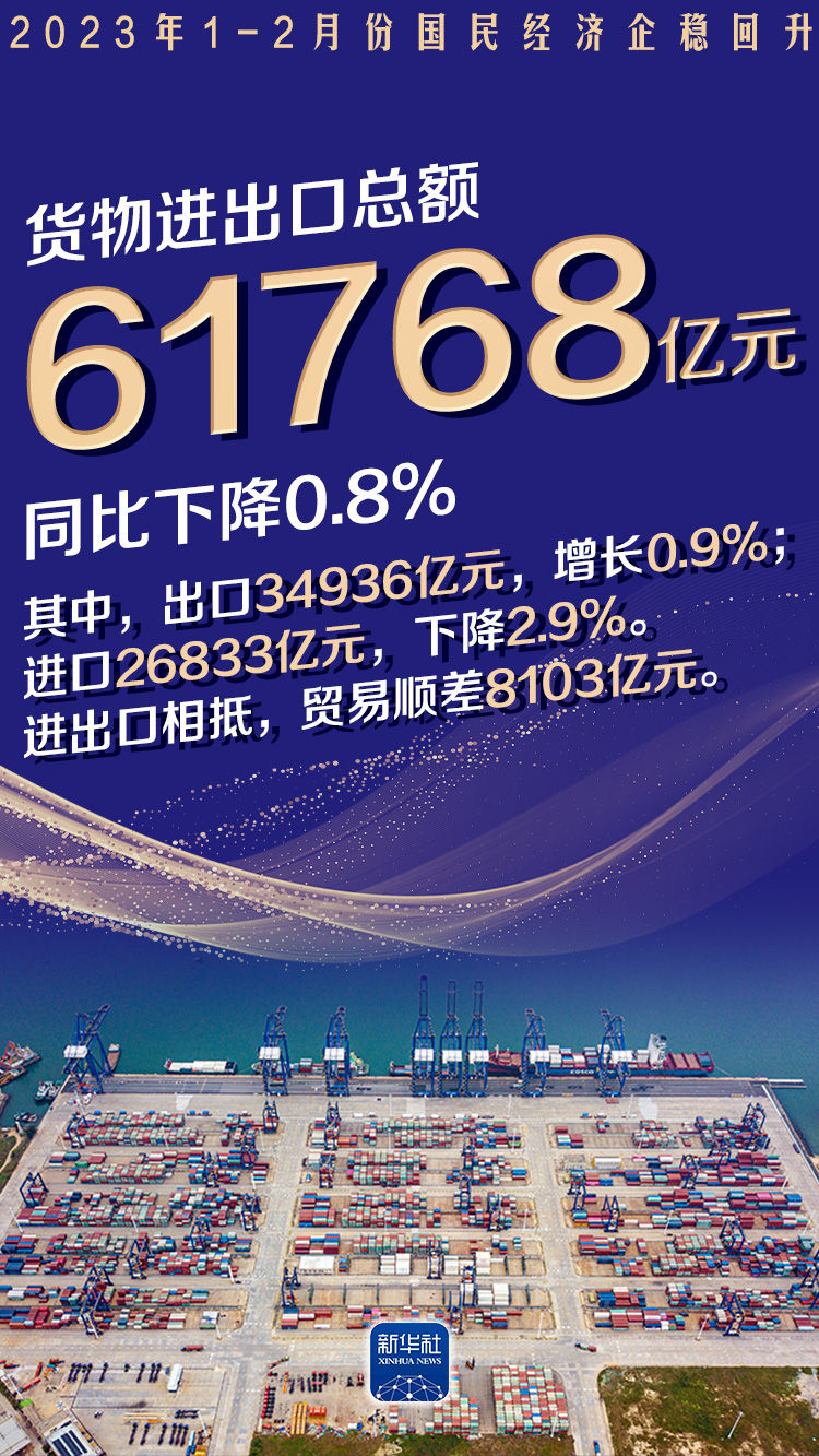 
广东省人民医院黄牛代挂号电话票贩子号贩子网上预约挂号,住院检查加快,企稳回升！数读1-2月份国民经济运行情况