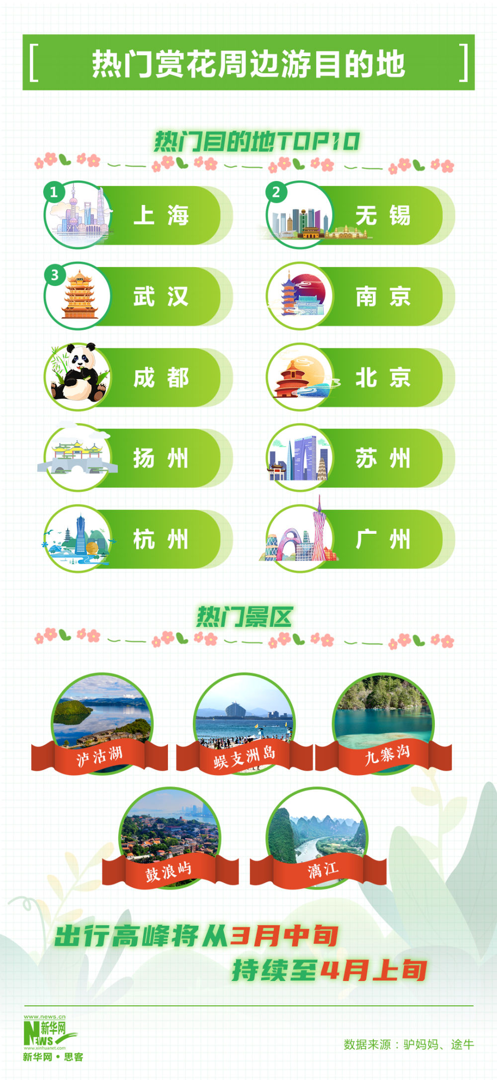 
杭州市第一人民医院黄牛代挂号电话票贩子号贩子网上预约挂号,住院检查加快,春风吹暖“春日经济”，这组数据活力四射！