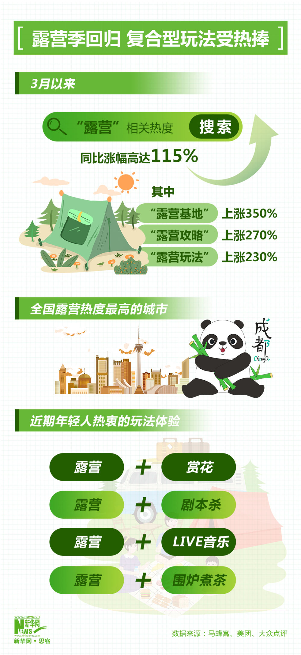 
杭州市第一人民医院黄牛代挂号电话票贩子号贩子网上预约挂号,住院检查加快,春风吹暖“春日经济”，这组数据活力四射！