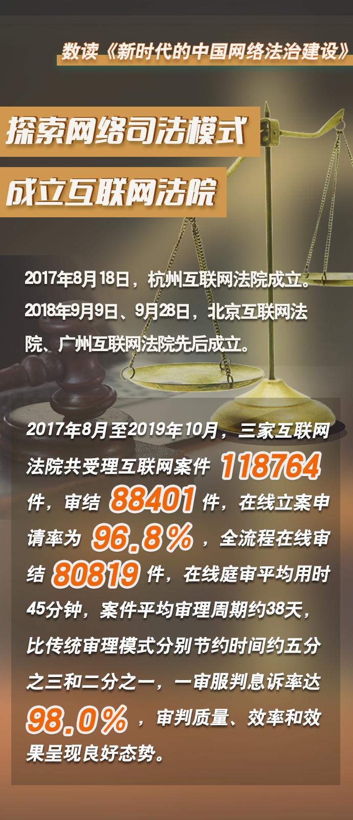 
北京大学第三医院黄牛代挂号电话票贩子号贩子网上预约挂号,住院检查加快,七组数据看“新时代的中国网络法治建设”